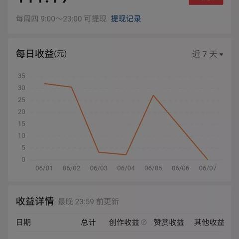 成都抖音月付立即提现指南