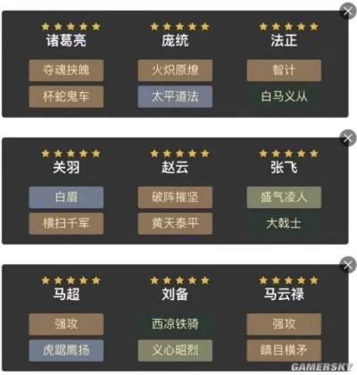 三国志战略版阵营大全攻略 三国志战略版各阵营最强兵种