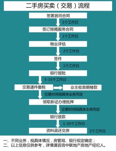 房产过户买卖流程详解 房产过户买卖流程详解视频