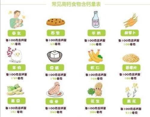 孩子补钙的食物有哪些 孩子补钙的食物有哪些最好