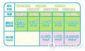 xxl尿不湿多久换一次 xl尿不湿可以用到几个月