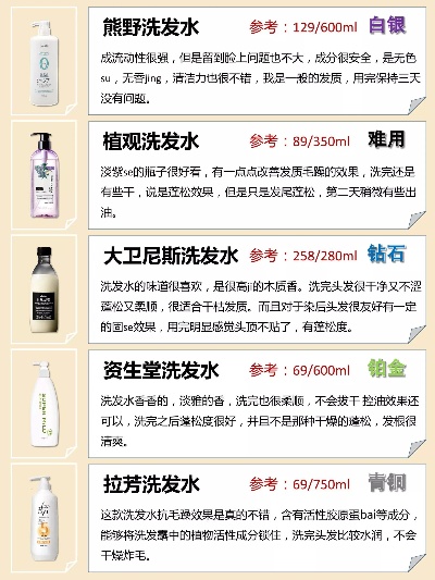 什么牌子洗发水好用持久 什么牌子的洗发水滋养效果好