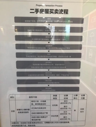 处理房产过户流程 房产过户办理流程指导