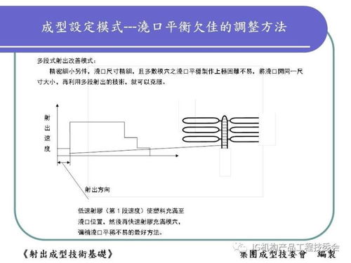 工程上sop是什么意思 