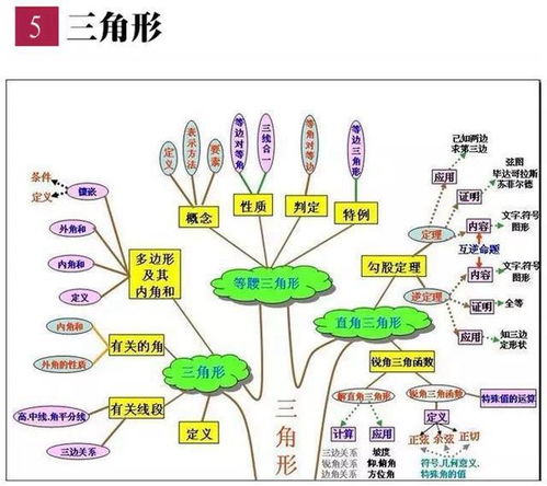 初中线上数学学习方法 初中线上数学辅导班哪个机构好