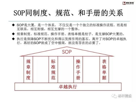 sop落地是什么意思 落实sop的方法和措施