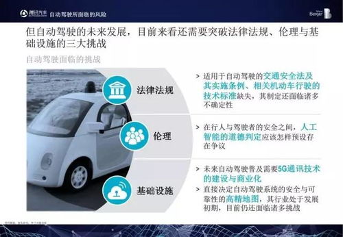 汽车中的sop等是什么意思 汽车行业中的sop是什么意思