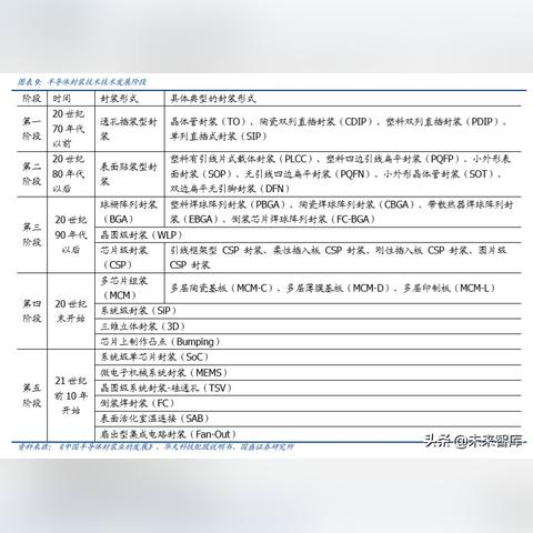 sip文件和sop文件分别是什么意思 