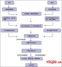 大连房产过户去哪办理流程 大连房产过户去哪办理流程及费用