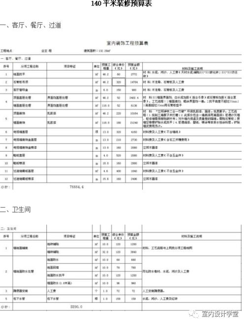 深圳室内装修工程价格多少 深圳室内装修工程预算报价表