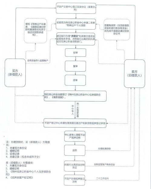外地房产怎么买卖过户流程 外地房产怎么买卖过户流程视频