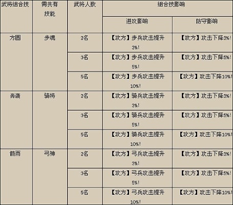 风云三国志战略版攻略 风云三国志战略版攻略武将排行