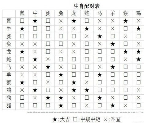 十二生肖配对婚姻表图片 十二生肖配对婚姻表图片大全