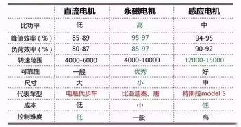 关于新能源汽车的保养知识 关于新能源汽车的保养知识点总结