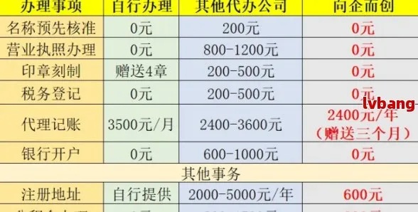 青田工商注册公司代办费用 青田工商注册公司代办费用多少