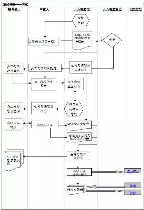 天水房产遗产继承过户流程 天水房产遗产继承过户流程图