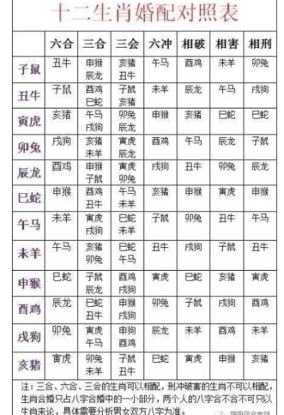 十二生肖女子婚姻配对图 十二生肖女子婚姻配对图表