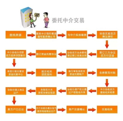 房产交易中心过户程序及流程图解 房产交易中心过户办理需要多长时间