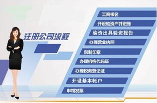 沛县注册能源公司代办费用 沛县注册能源公司代办费用多少