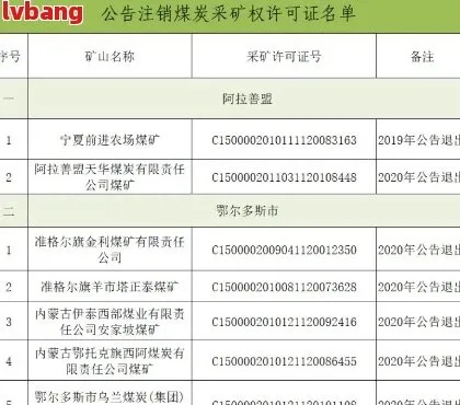 铜官注册煤业公司代办费用 