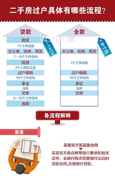 房产交易过户流程有哪些 房产交易过户需要什么材料