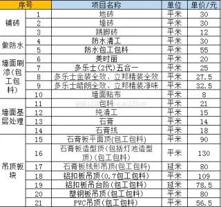 广州市室内装修价格 广州市室内装修报价明细表