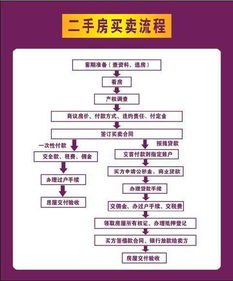 新疆房产大厦过户业务流程 新疆房产大厦过户业务流程视频