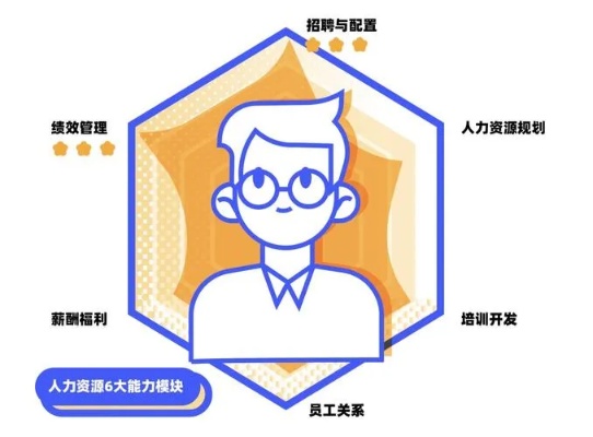 做hr创业做什么项目好 做hr创业做什么项目好一点