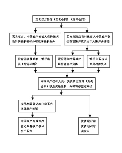亲人房产交易过户详细流程 亲人房产交易过户详细流程视频