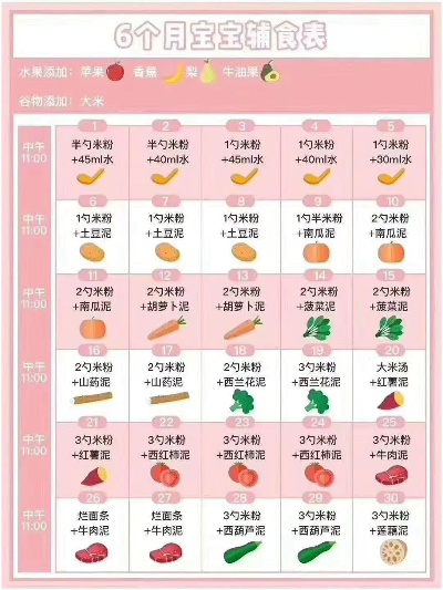 70天婴儿辅食食谱大全 70天婴儿辅食食谱大全图