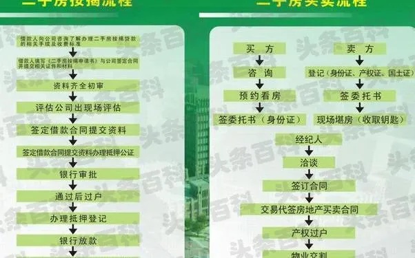 广州房产过户流程 广州市房产过户流程