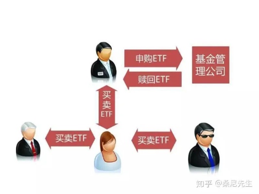 lof基金场内分红是什么意思 lof基金场内交易好还是场外交易好