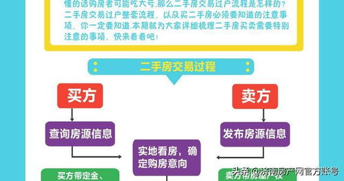 玉林房产过户流程费用 玉林房产过户流程费用多少钱