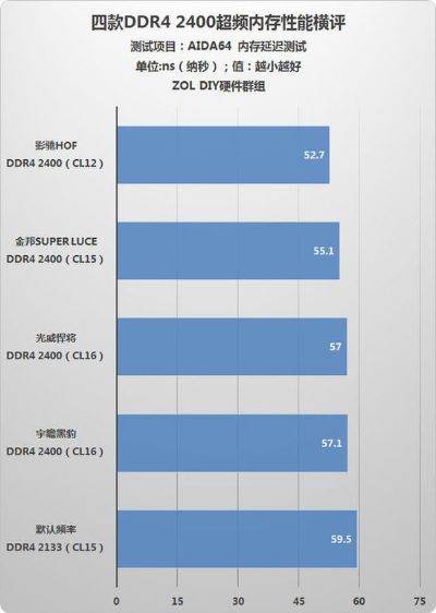 4000hz稳的内存条是什么牌子好 4000hz内存条要什么主板和cpu