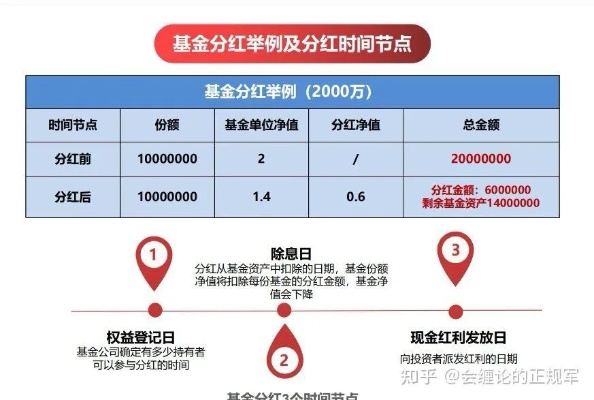 基金份额分红是什么意思 基金份额分红是什么意思呀