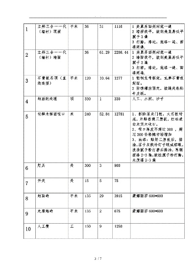 三溪室内装修价格表 三溪室内装修价格表最新
