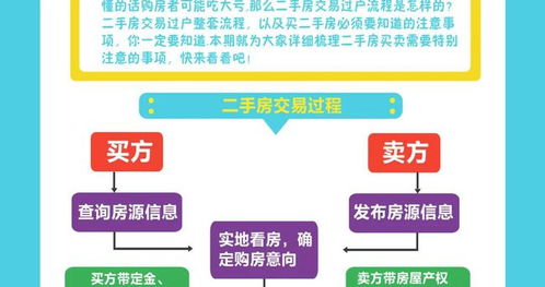 厦门土地房产过户流程图 厦门土地房产过户流程图片