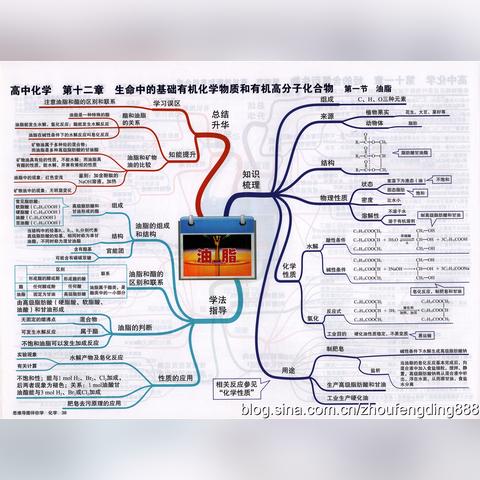 初中化学高中学习方法 初中化学不好高中化学怎么学