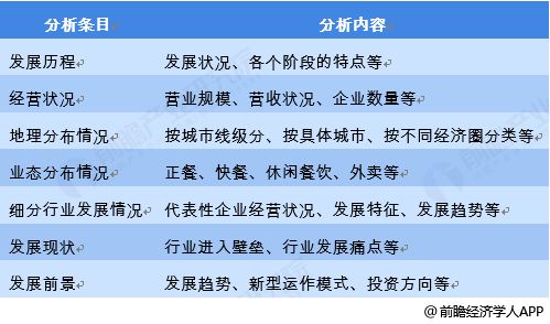 市场创业做什么项目好一点 市场创业做什么项目好一点呢