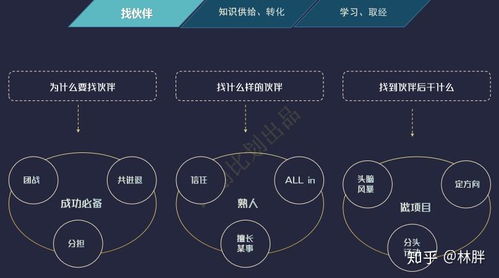 想找创业伙伴做什么好 有没有想找一起创业的伙伴