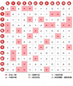 十二生肖合婚配对表 十二生肖合婚配对表图片