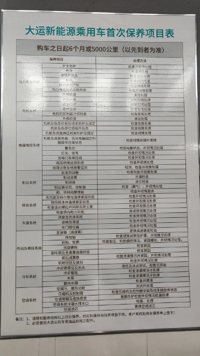 新能源汽车保养项目模板 新能源汽车保养项目模板图
