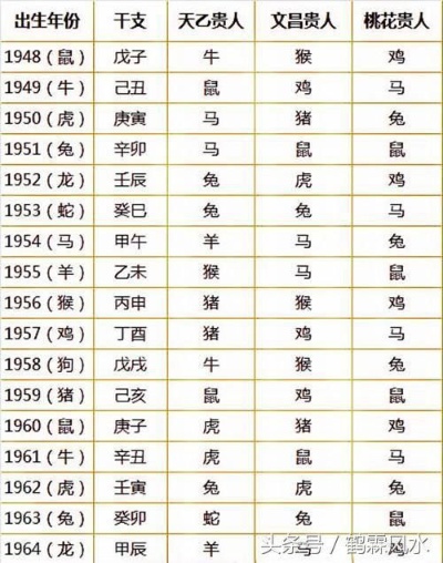 十二生肖的风水配对图表 十二生肖的风水配对图表详解