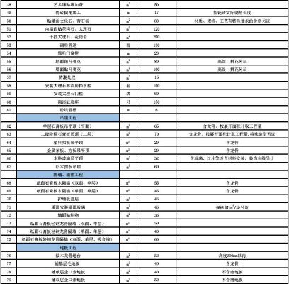 徐汇区室内装修价格表 徐汇区室内装修价格表最新