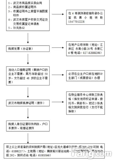 仁化县房产证转让过户流程 仁化县房产证转让过户流程图