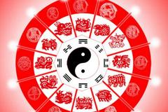 十二生肖相生相克图配对 十二生肖相生相克查询配对表