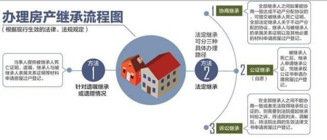 亲戚房产过户流程及费用 亲戚房产过户流程及费用多少