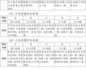 沈阳艺术高中学习方法 沈阳艺术高中排名一览表