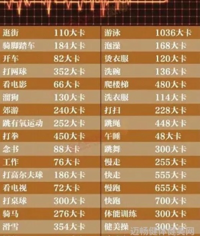 跑步50米能减肥吗 跑步50米消耗多少卡路里
