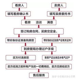 利津房产过户流程图片 利津房产过户流程图片查询